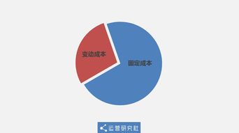 互聯(lián)網(wǎng)免費(fèi)產(chǎn)品的商業(yè)模式與盈利點(diǎn)