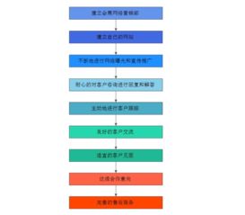 會展活動產業網絡營銷策略探析