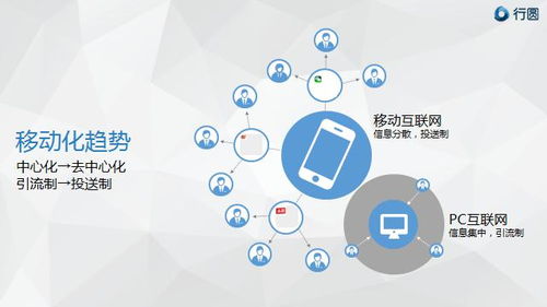 從“專一”到“花心” 移動(dòng)互聯(lián)網(wǎng)時(shí)代汽車營(yíng)銷的多元觸達(dá)策略